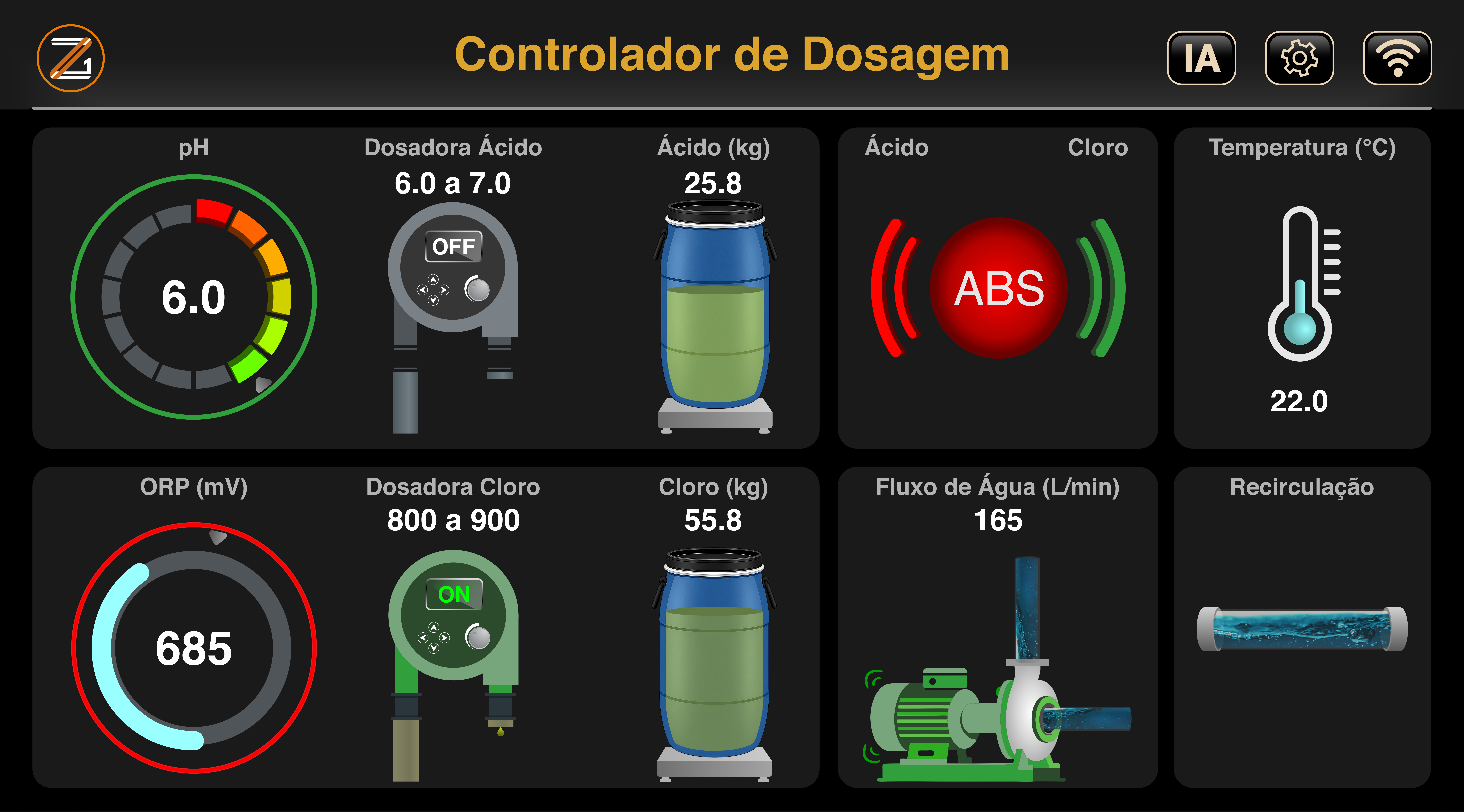 Sistema Z1 instalado